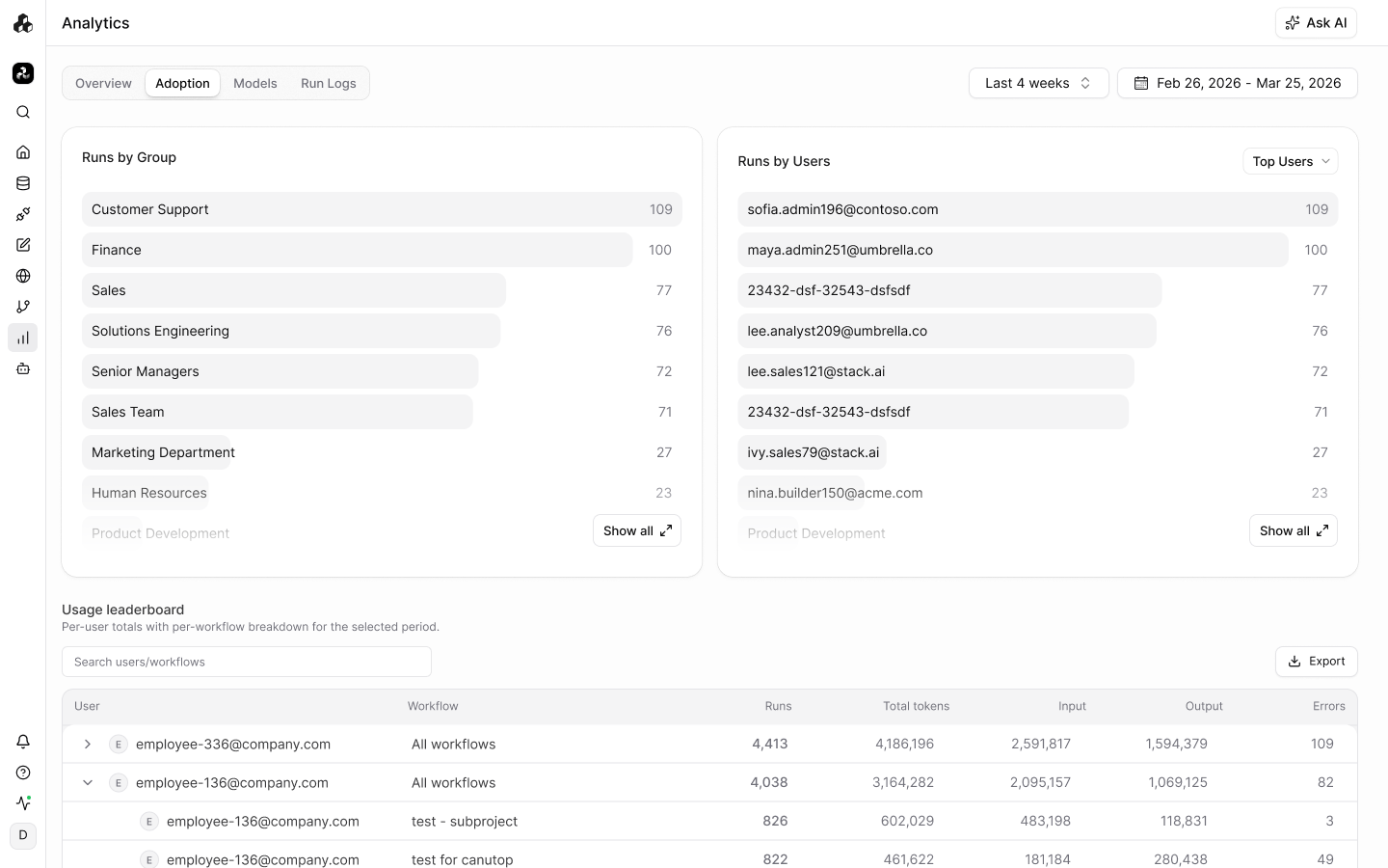 Adoption analytics with runs by group, users, and usage leaderboard