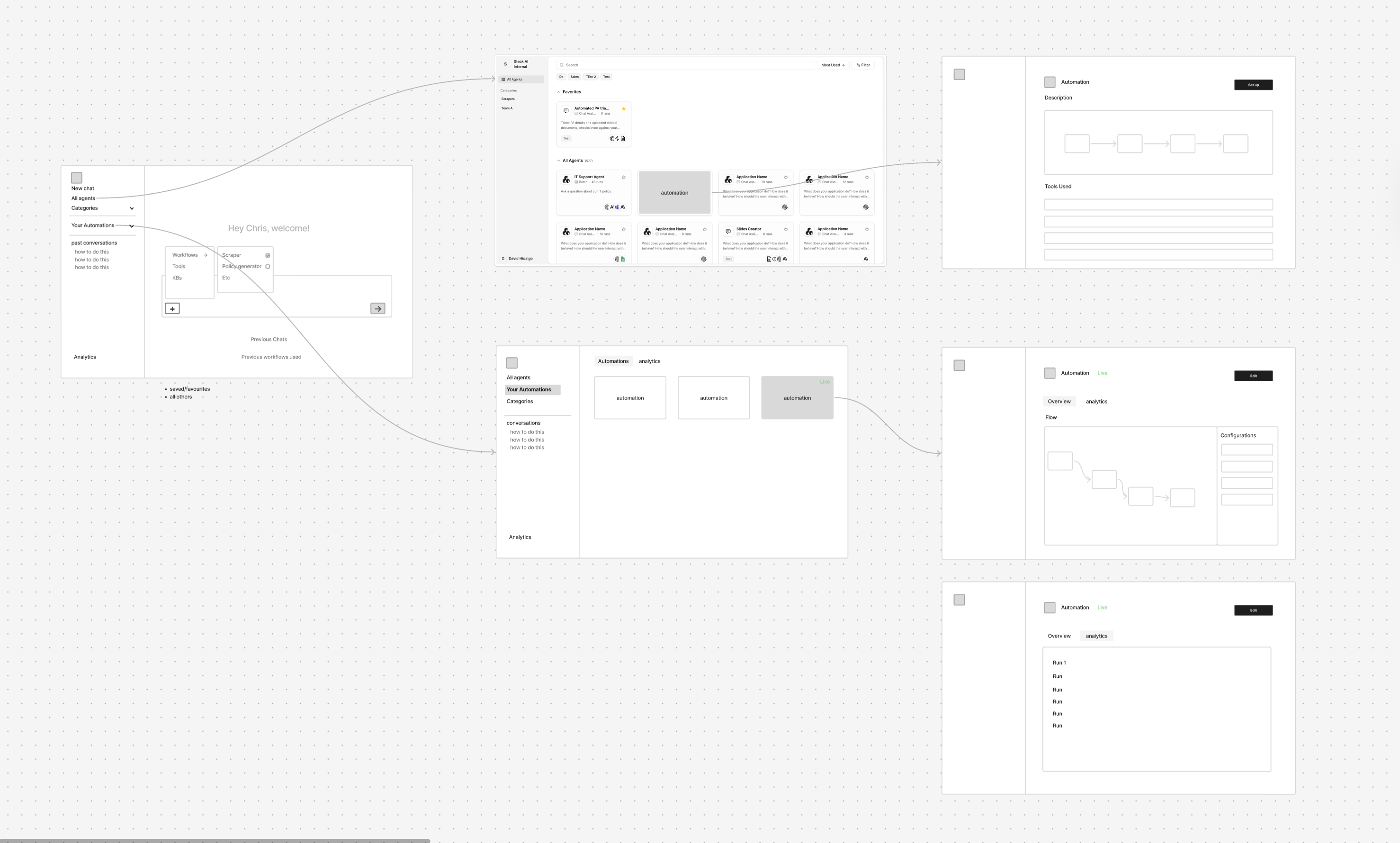 Automations model, trigger-based workflow discovery and configuration