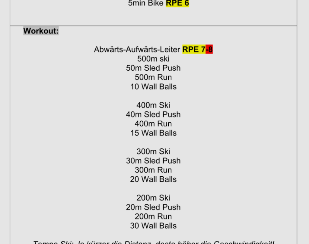 Usability Issues - Diagram showing key pain points in workout builder interface